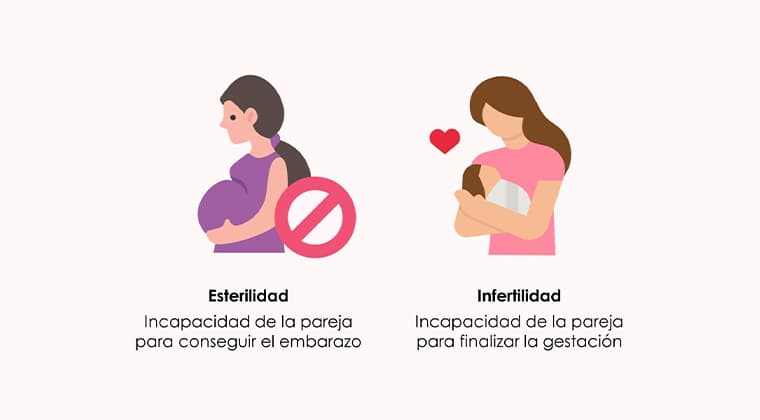 Consulta médica - infertilidad-y-esterilidad